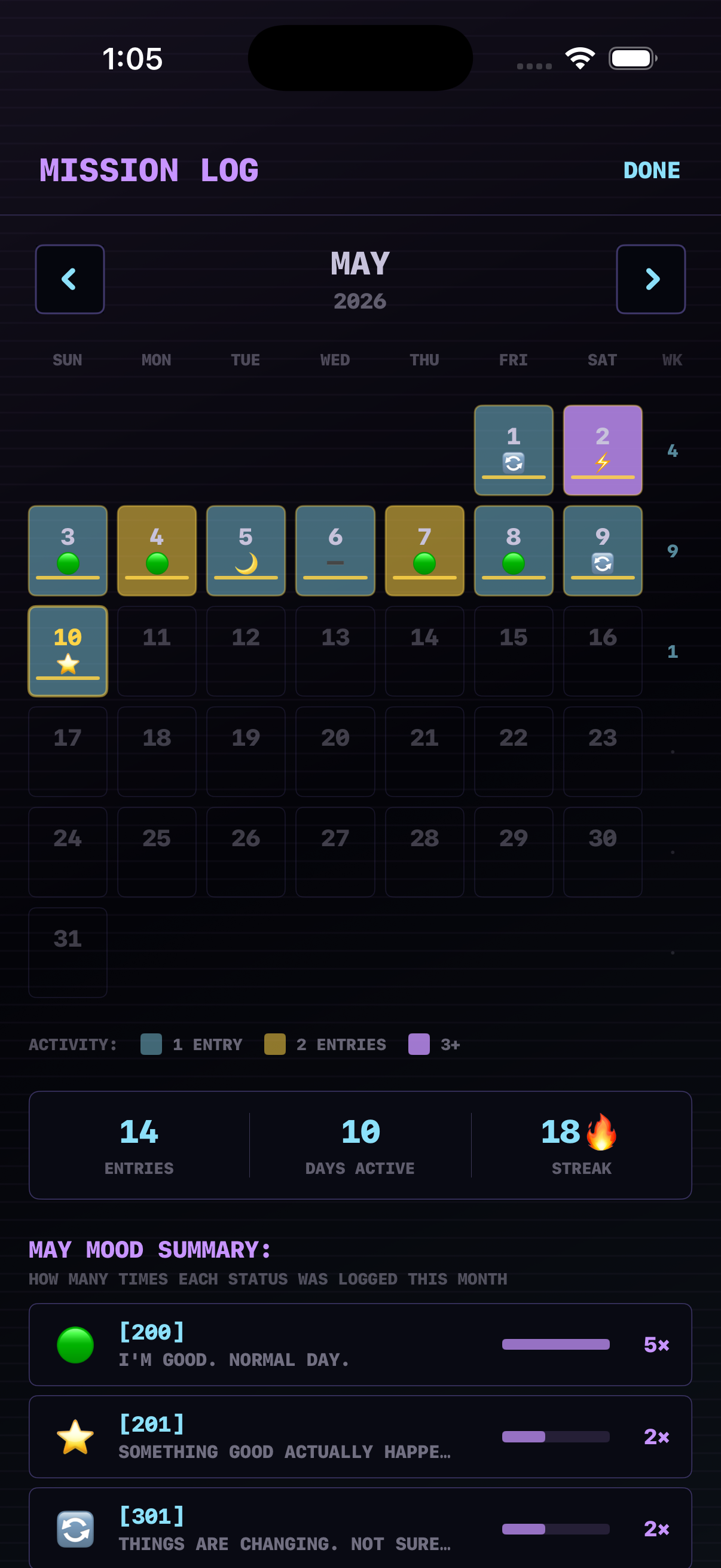 QuestLog calendar heatmap